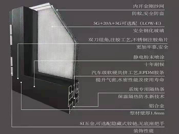 HY-85 铝合金系统窗